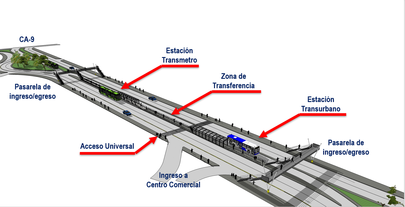 Según la comuna, así quedará la Central de Transferencias.(Foto Prensa Libre: Cortesía)