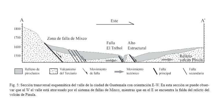 Zona de la falla de Mixco. (Foto Prensa Libre: Revista Geológica de América Central)