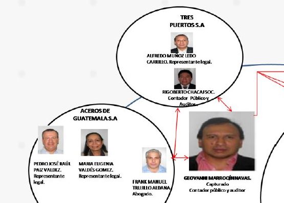 María Eugenia Valdés Gómez está señalada de integrar una estructura que procuró impunidad en la SAT. (Foto Prensa Libre: Presentación MP)