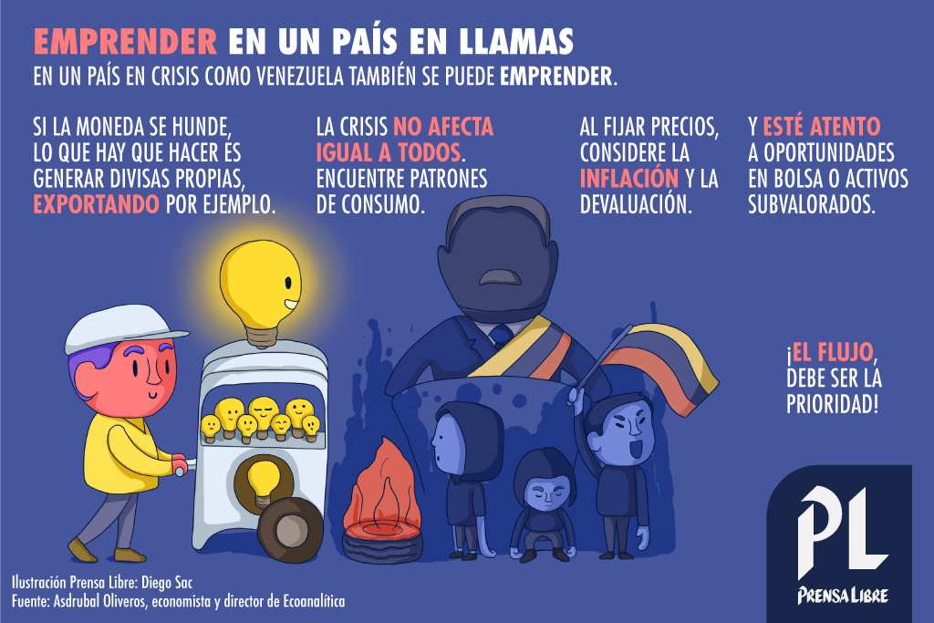 (Ilustración Prensa Libre: Diego Sac)