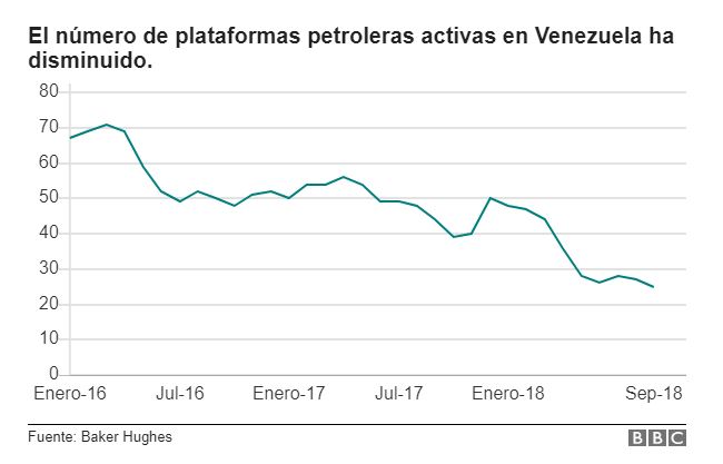 Como Duplicar El Dinero En Venezuela