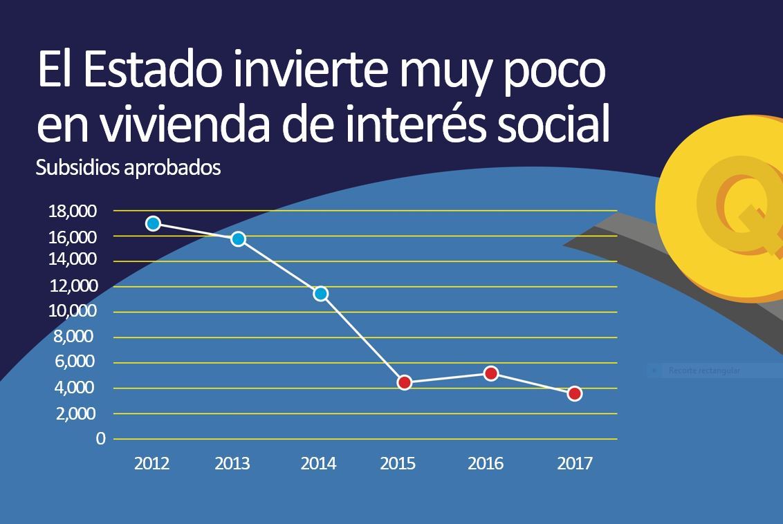Los 5 problemas de vivienda que debe resolver Guatemala para reducir el ...