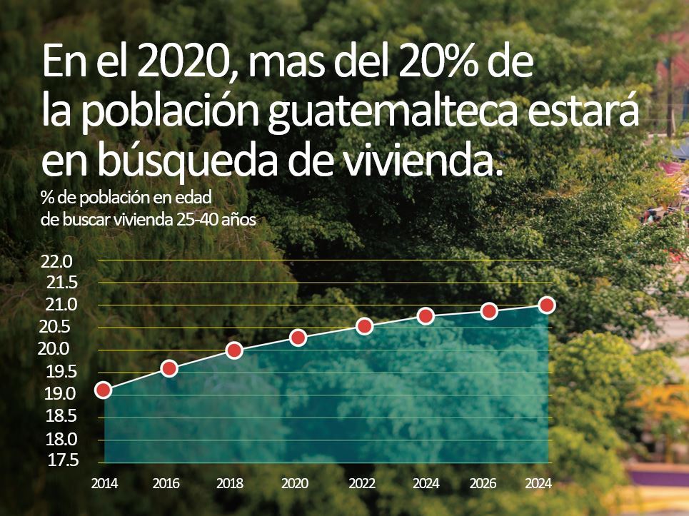 Los 5 problemas de vivienda que debe resolver Guatemala para reducir el ...
