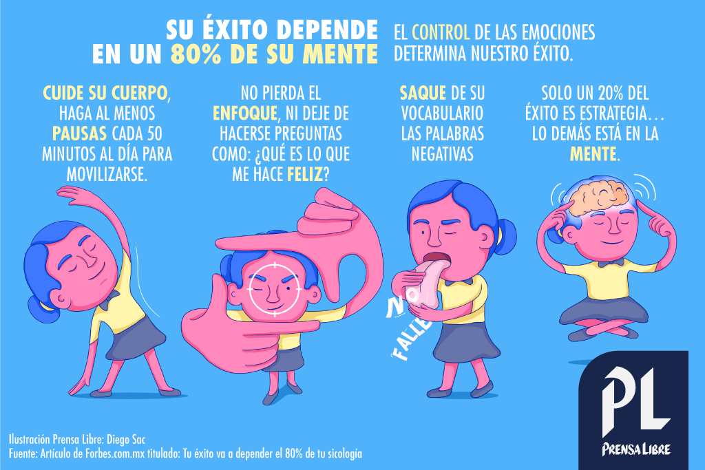 (Ilustración Prensa Libre: Diego Sac)