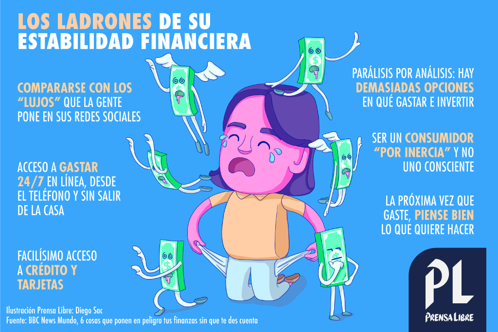 (Ilustración Prensa Libre: Diego Sac)