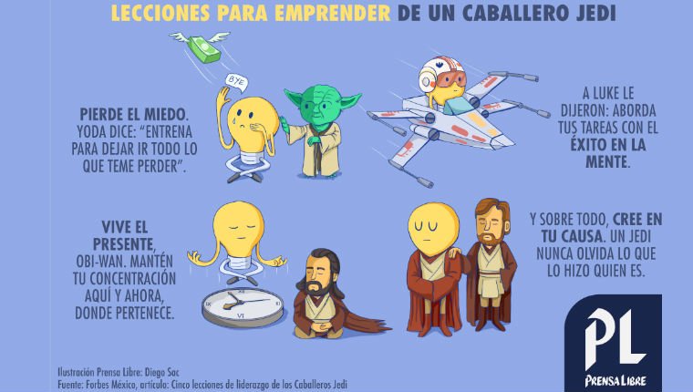 (Ilustración Prensa Libre: Diego Sac)