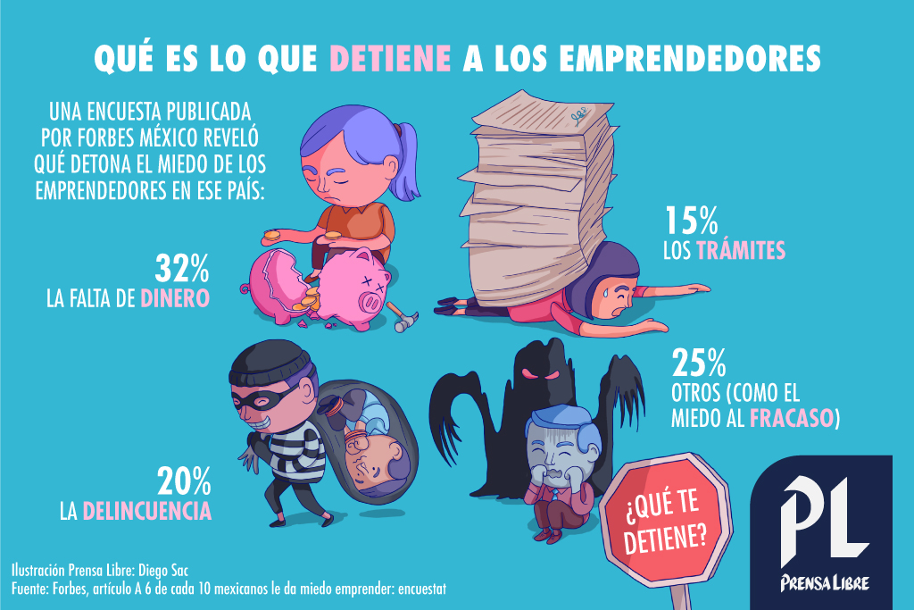 (Ilustración Prensa Libre: Diego Sac)