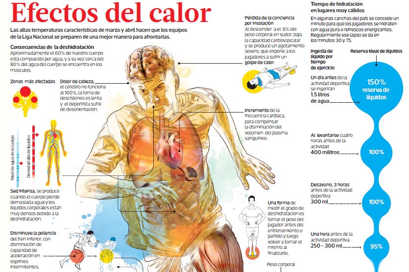 El calor se ha convertido en otro rival a vencer en el futbol guatemalteco