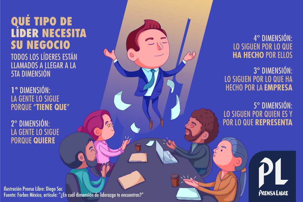 (Ilustración Prensa Libre: Diego Sac)