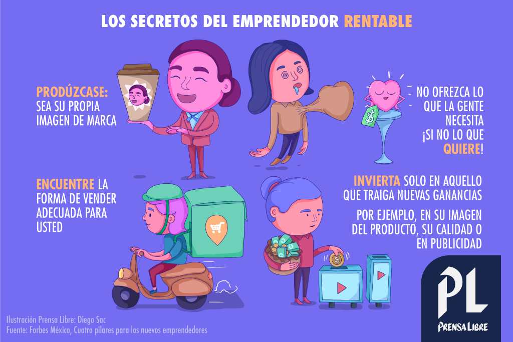 (Ilustración Prensa Libre: Diego Sac)