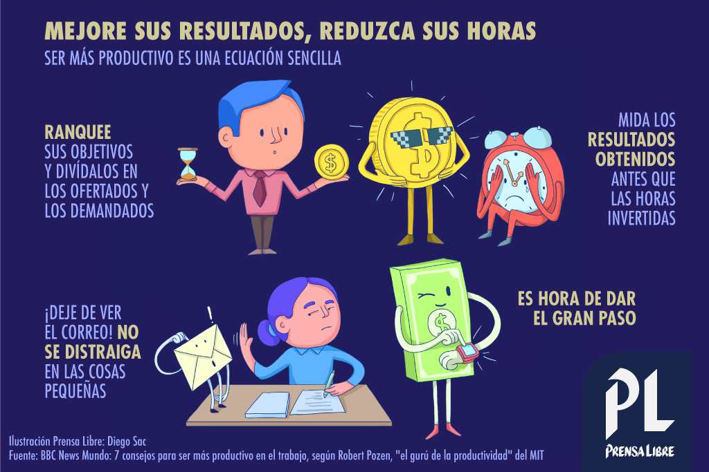 (Ilustración Prensa Libre: Diego Sac)