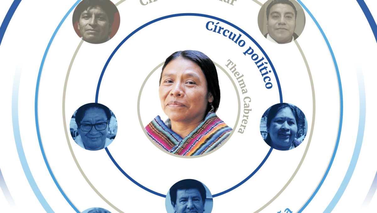 Thelma Cabrera, la disociación de la izquierda en Guatemala