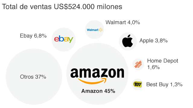 (Foto Prensa Libre: BBC)