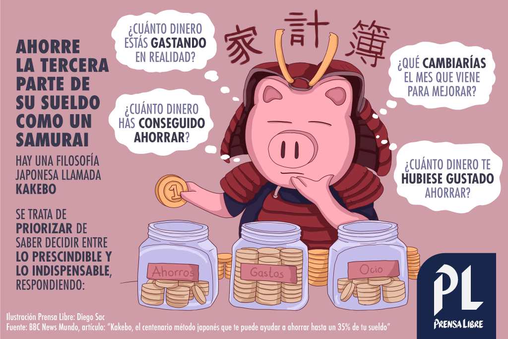 (Ilustración Prensa Libre: Diego Sac)