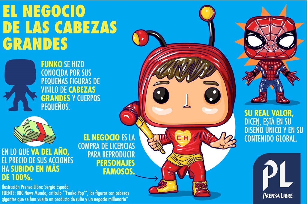 (Ilustración Prensa Libre: Sergio Espada)