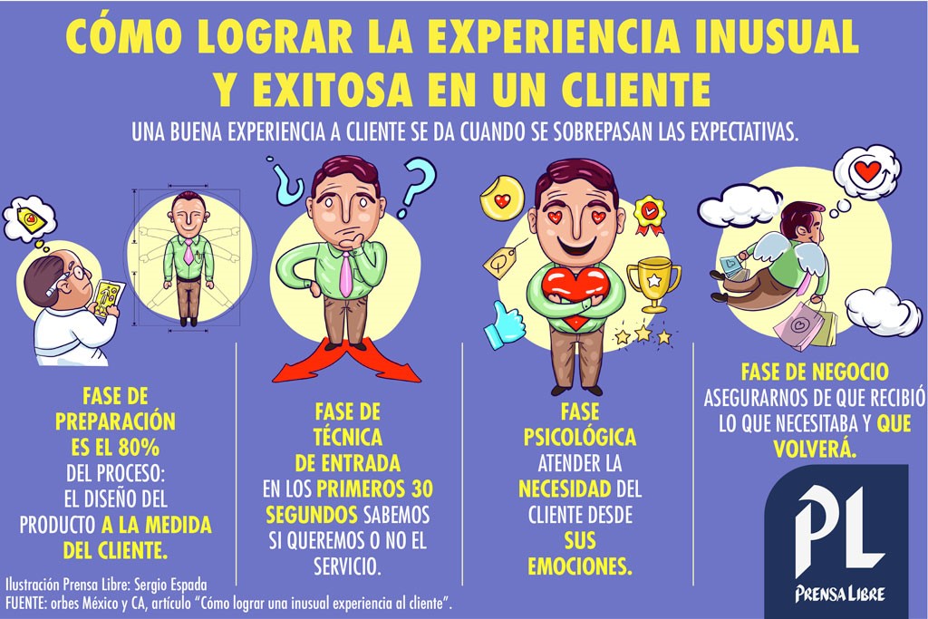 (Ilustración Prensa Libre: Sergio Espada)