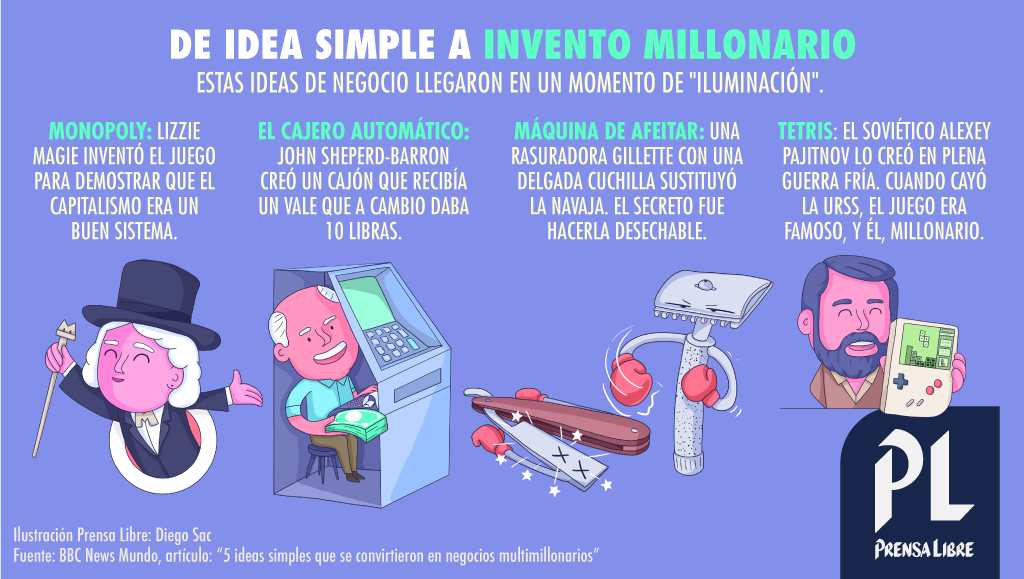 (Ilustración Prensa Libre: Diego Sac)