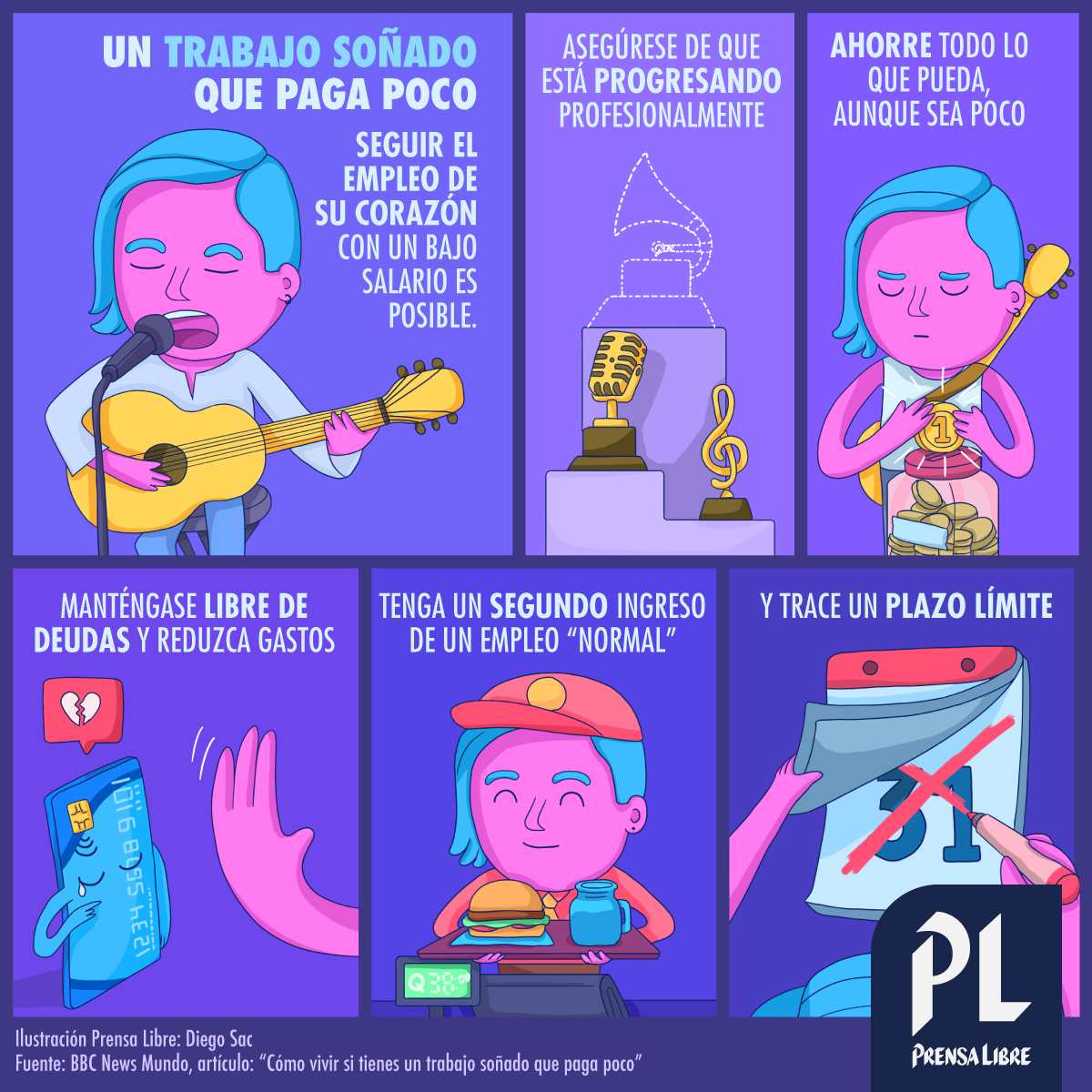 (Ilustración Prensa Libre: Diego Sac)