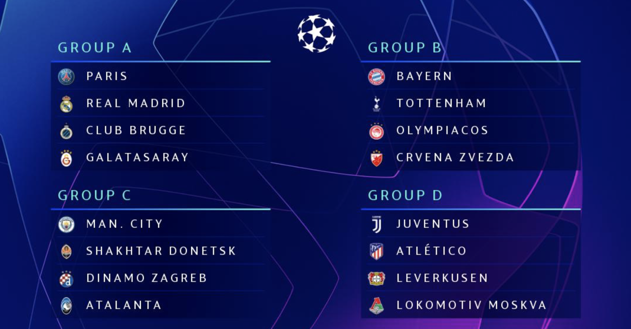 Champions League: Así quedaron los grupos para la temporada 2019-2020