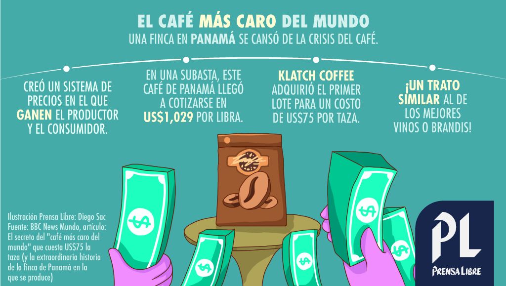 (Ilustración Prensa Libre: Diego Sac)