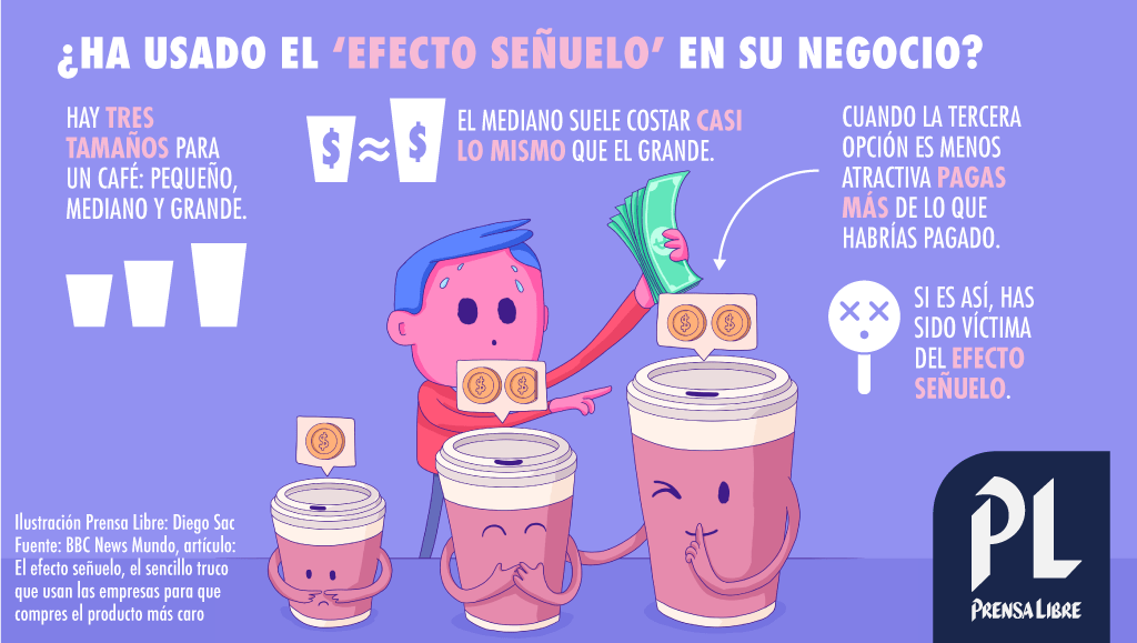 (Ilustración Prensa Libre: Diego Sac)