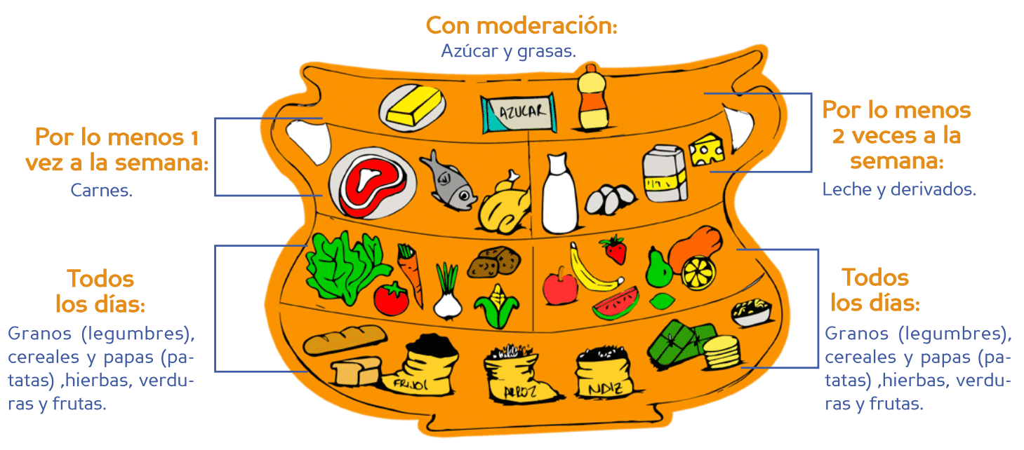 Enseñe hábitos saludables a sus hijos