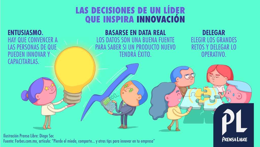 (Ilustración Prensa Libre: Diego Sac)