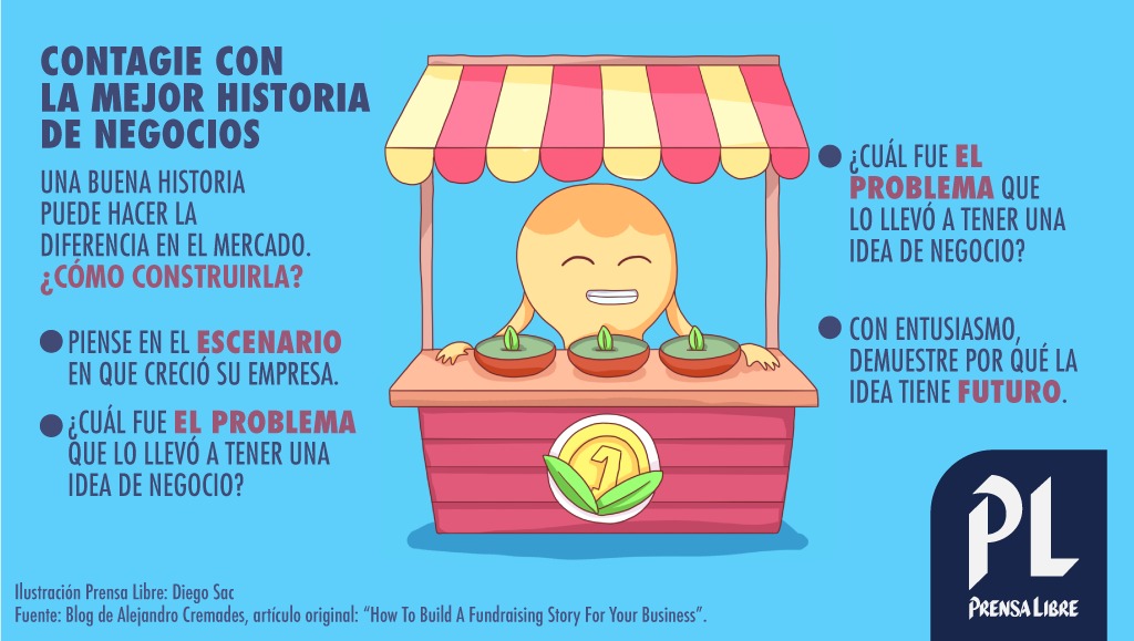 (Ilustración Prensa Libre: Diego Sac)