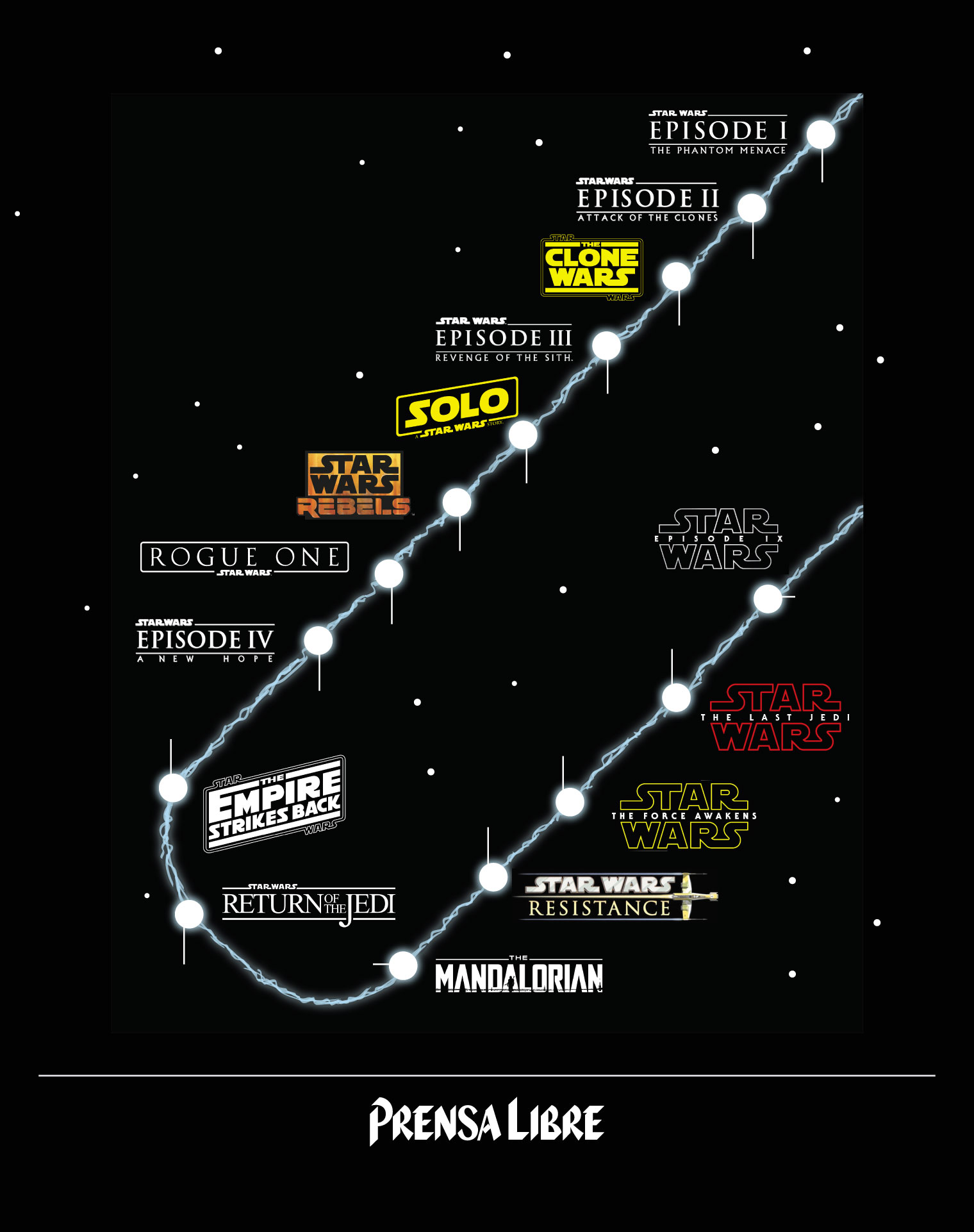 Se Star Wars Hvilken Rekkefølge