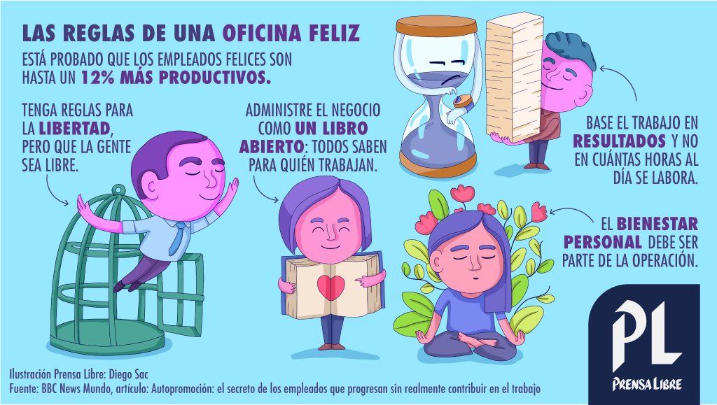 (Ilustración Prensa Libre: Diego Sac)