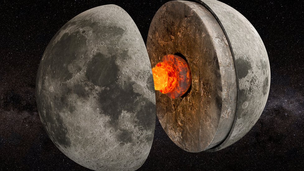 Hace miles de millones de años, el núcleo de la Luna funcionaba como un dínamo que generaba un campo magnético. GETTY
