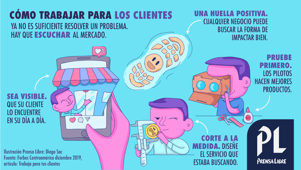 (Ilustración Prensa Libre: Diego Sac)