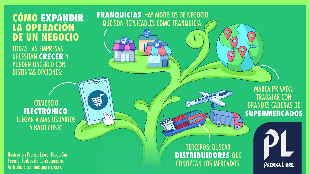 (Ilustración Prensa Libre: Diego Sac)