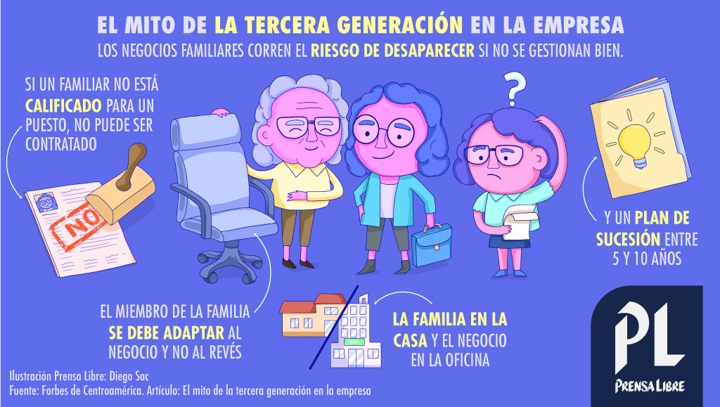 (Ilustración Prensa Libre: Diego Sac)