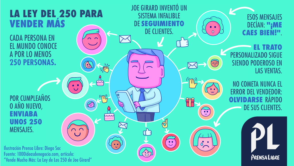 (Ilustración Prensa Libre: Diego Sac)