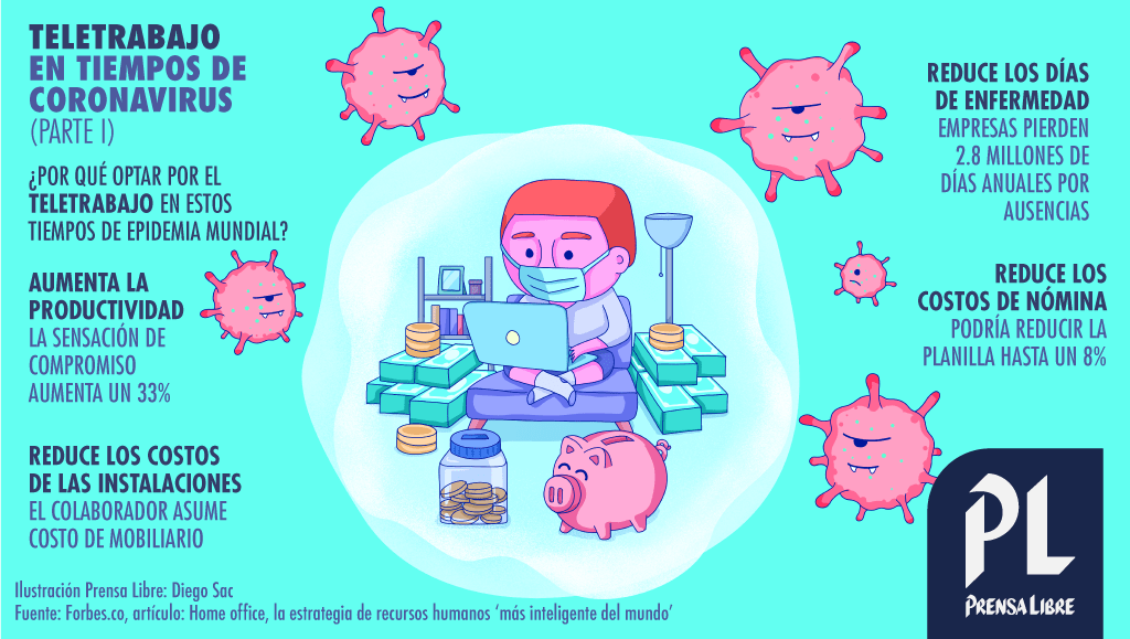 (Ilustración Prensa Libre: Diego Sac)