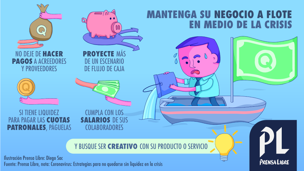 (Ilustración Prensa Libre: Diego Sac)