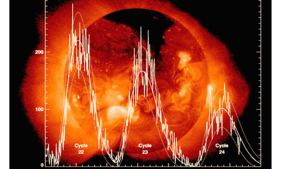 Los ciclos solares ocurren en periodos de 11 años. DAVID HATHAWAY, NASA, MARSHALL SPACE FLIGHT CENTER