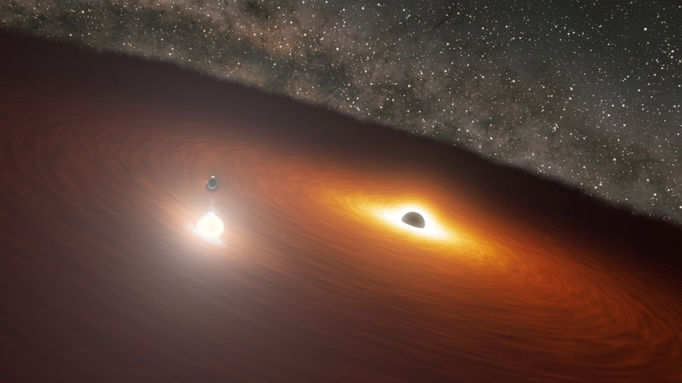 Ilustración de OJ 287: el agujero negro más pequeño perfora el disco de acrecimiento, compuesto de gas y polvo, dos veces cada 12 años.
