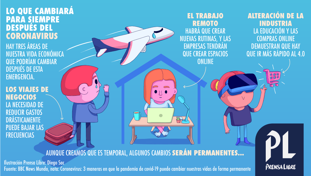 (Ilustración Prensa Libre: Diego Sac)