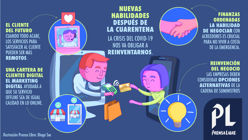 (Ilustración Prensa Libre: Diego Sac)