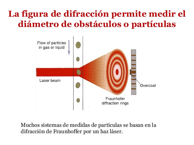 https://www.prensalibre.com/wp-content/uploads/2020/05/0105-difraccion-1-43-638.jpg