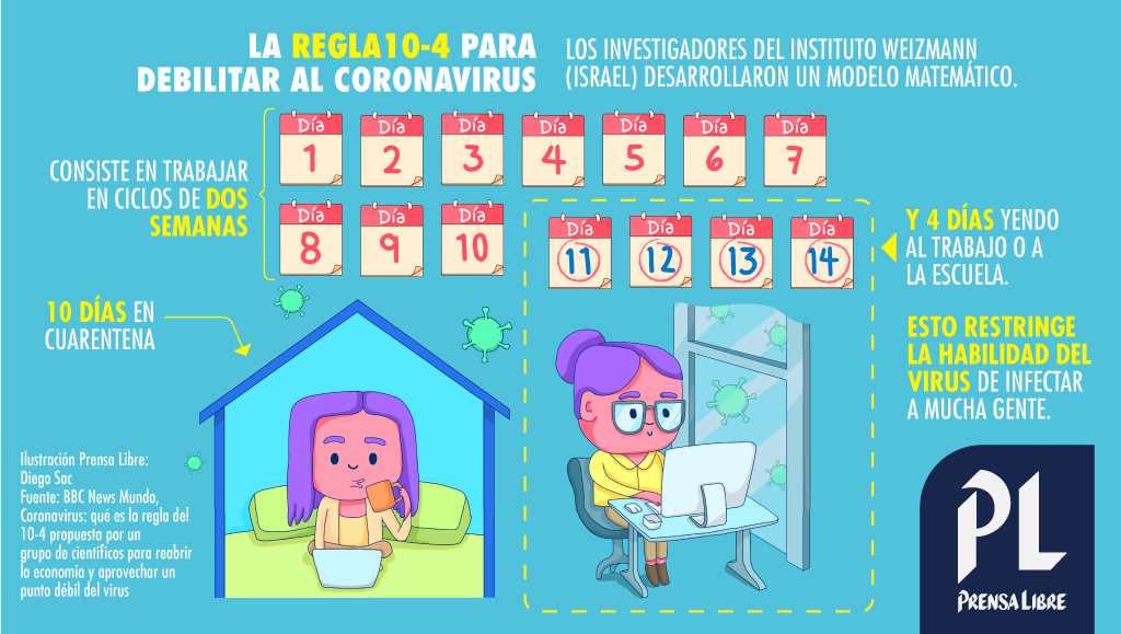 (Ilustración Prensa Libre: Diego Sac)