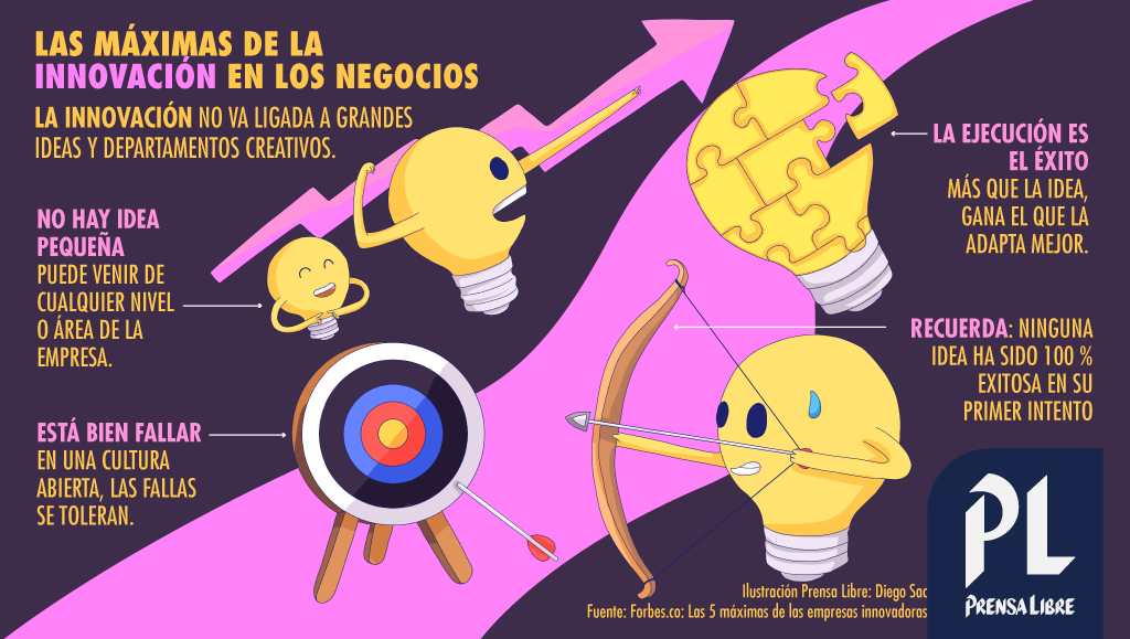 (Ilustración Prensa Libre: Diego Sac)