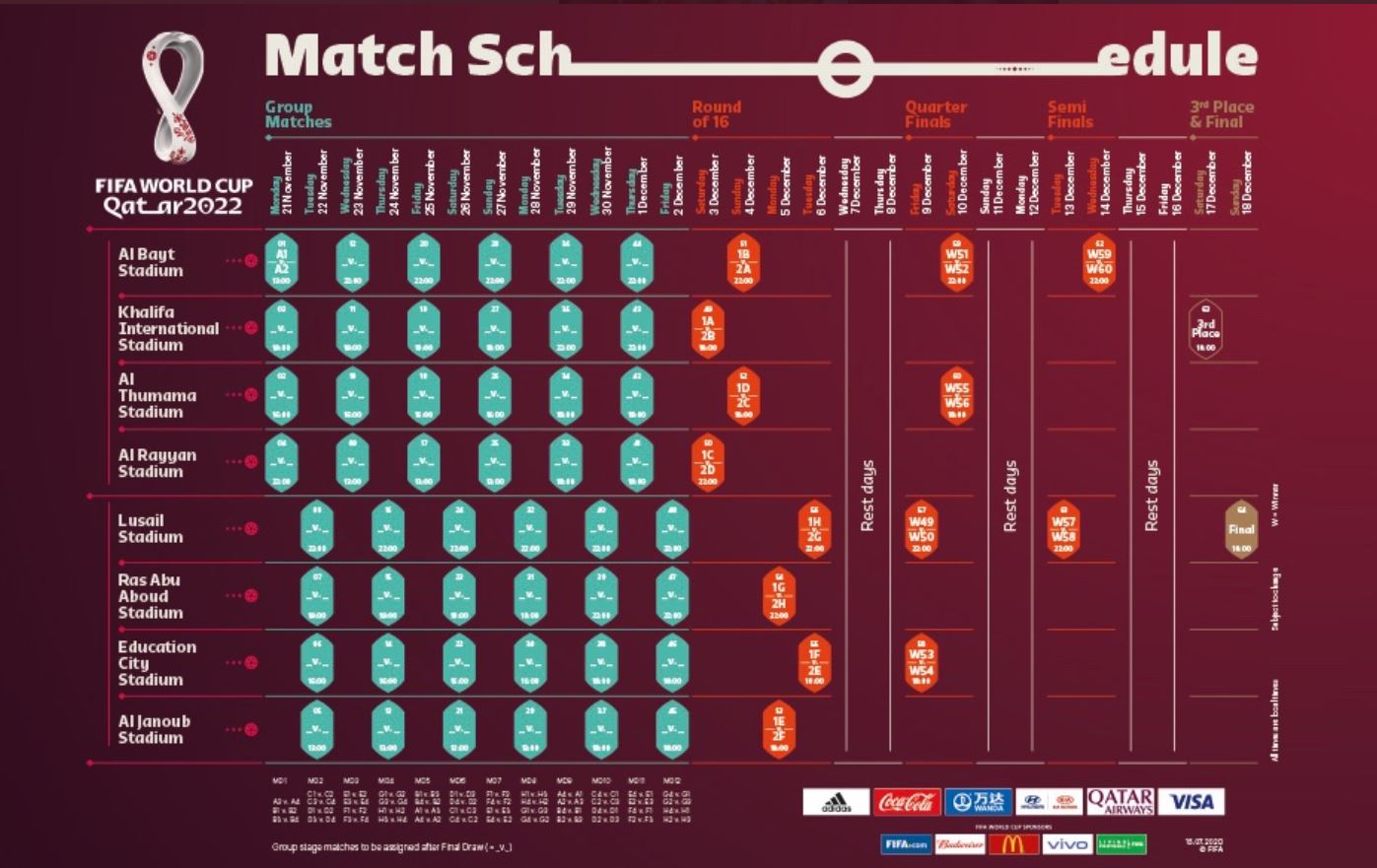revela los días horarios del Mundial de Qatar 2022: se jugaría en época navideña