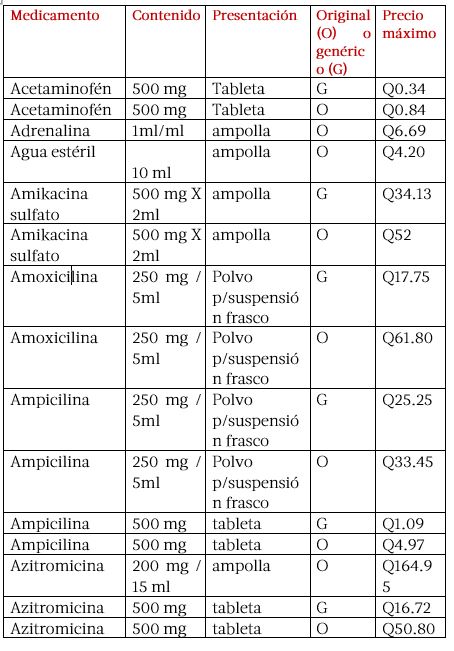 IMAGEN 1 Coronavirus: Ministerio de Economía establece precios de medicamentos para el consumidor