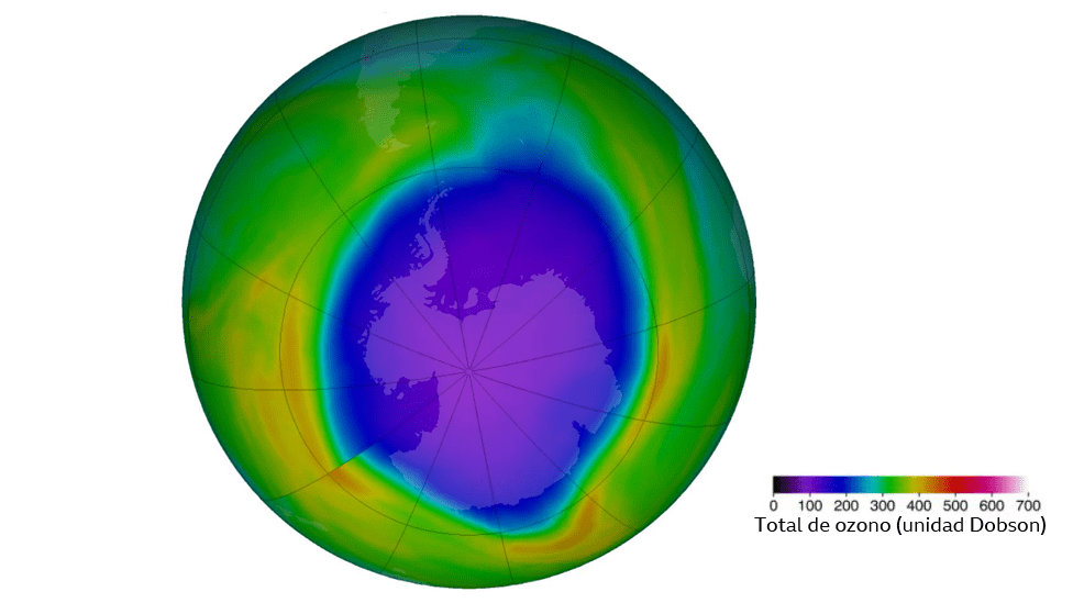 Imagen de color falso para mostrar el ozono total sobre el polo antártico. Los colores púrpura y azul son donde hay menos ozono, y los amarillos y rojos son donde hay más ozono.
