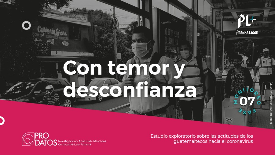 Actitud de los guatemaltecos hacia el coronavirus