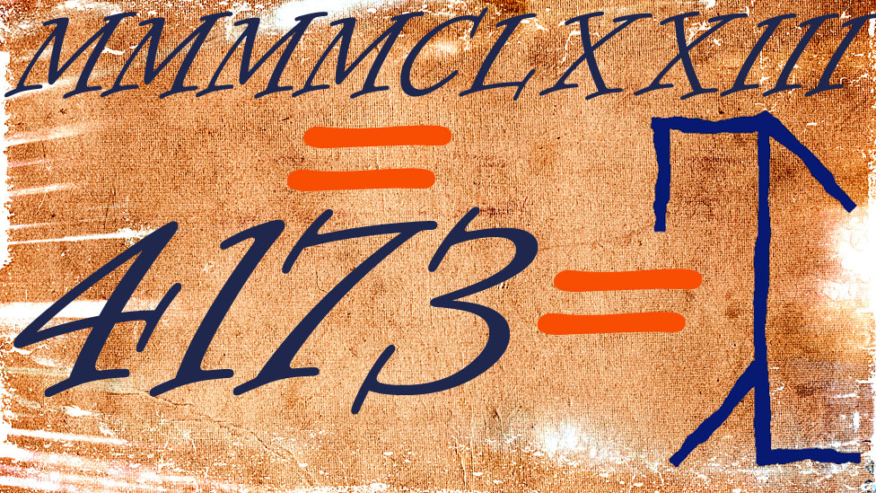 Su gran ventaja a la vista: mira cuántos símbolos necesitas para escribir 4173 en números romanos (arriba), indo arábigos (izquierda) y, (a la derecha), cistercienses.