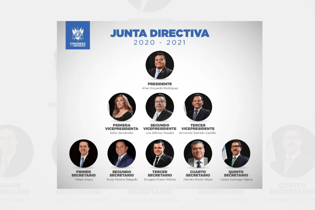 Junta Directiva del Congreso 2020-2021, donde el diputado Santiago Nájera ocupa el cargo de quinto secretario.